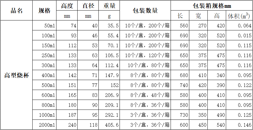 高型烧杯包装.png