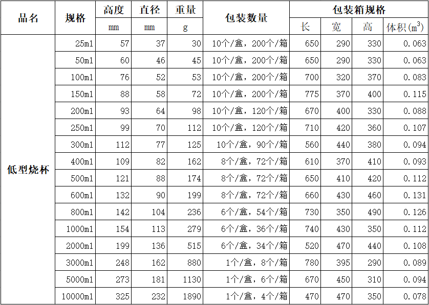 低型烧杯包装.png