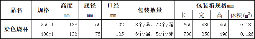 染色烧杯包装.png