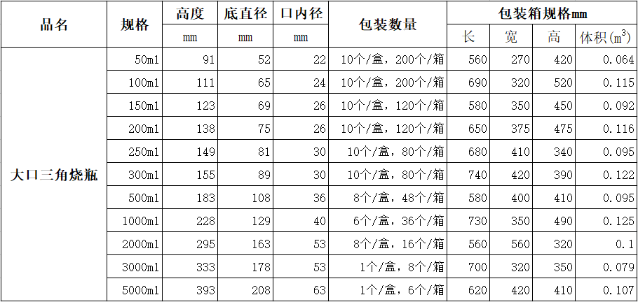 大口三角烧瓶包装.png