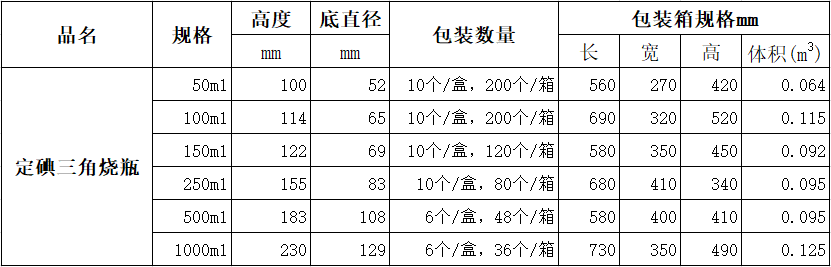 定碘三角烧瓶包装.png