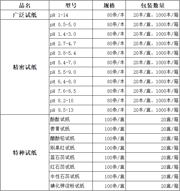 三爱思pH试纸包装.png