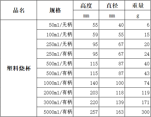 塑料烧杯包装.png