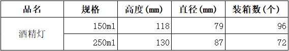 酒精灯包装.png