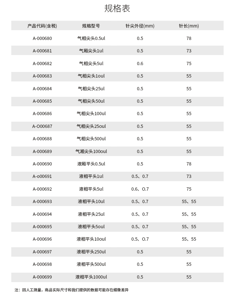 1619426541583235.png 微量进样器详情.png