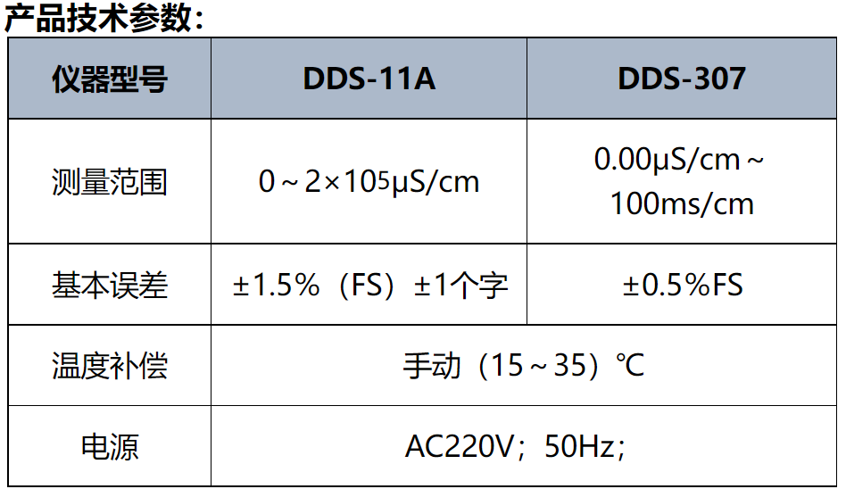 电导率仪-赛得利斯-2.png