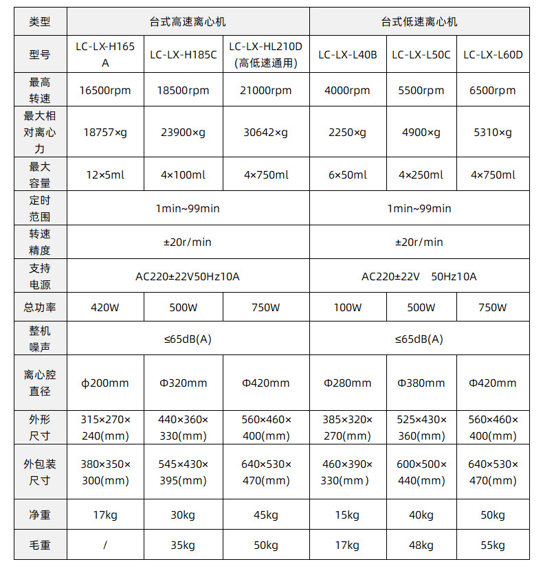 台式离心机-力辰-参数2.jpg