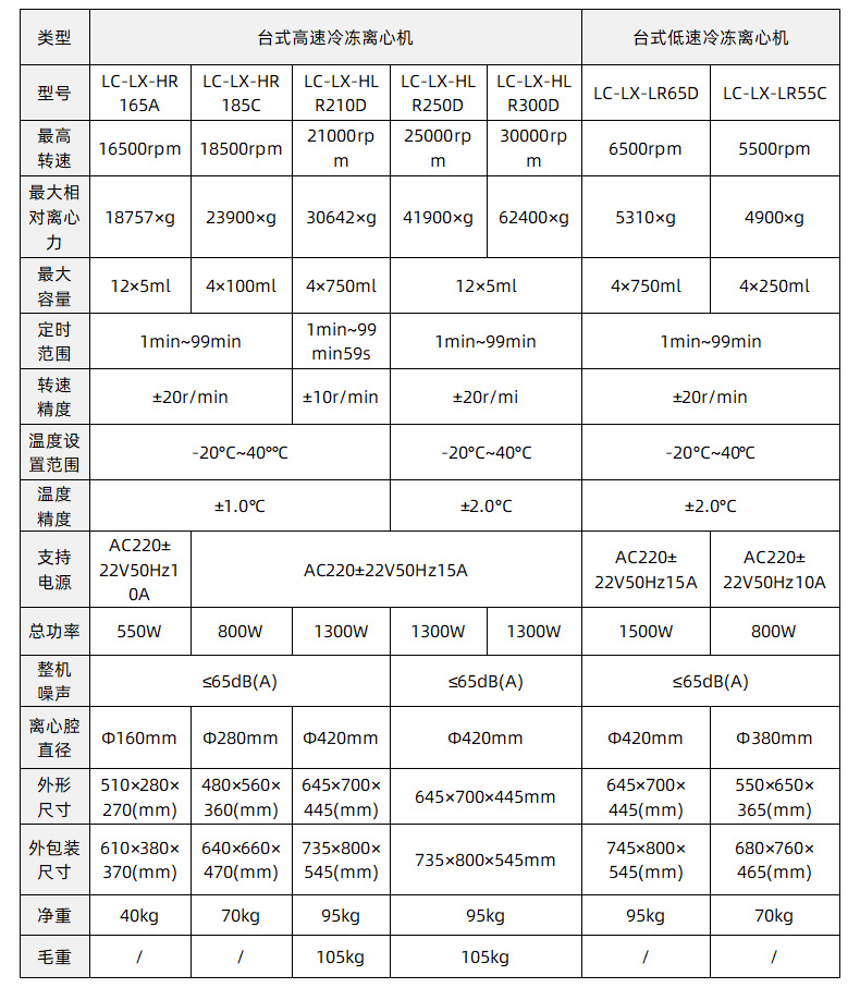 台式离心机-力辰-参数3.jpg