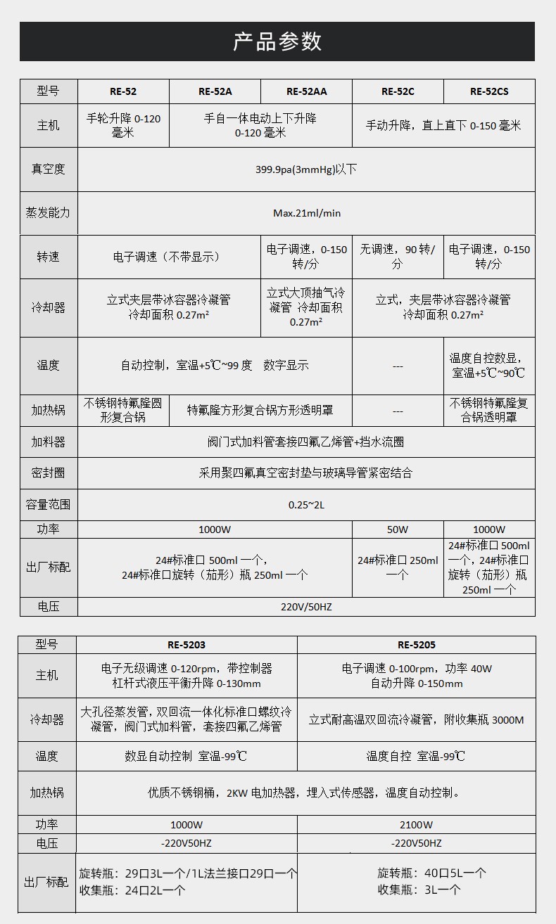 旋转蒸发仪-金叶-参数.jpg