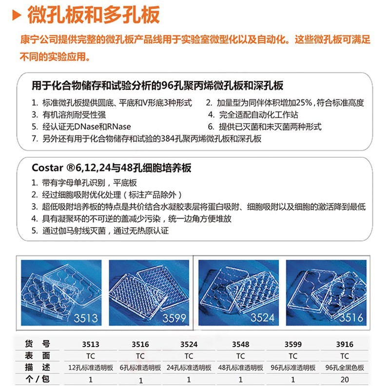 细胞培养板-康宁-参数.jpg